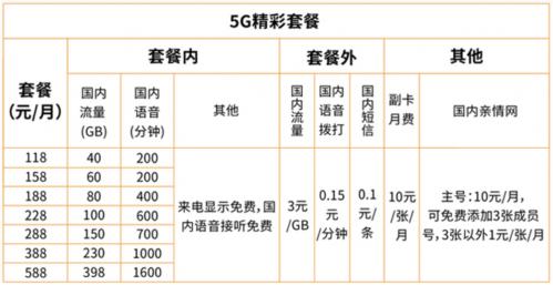 從零起步 廣電5G網(wǎng)絡(luò)服務(wù)上線(xiàn)能否分到行業(yè)一杯羹？