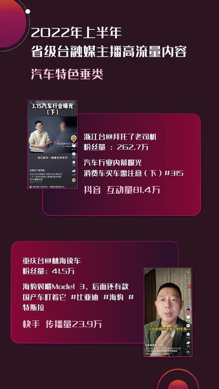 2022年上半年，省級(jí)廣電“融媒主播”哪家強(qiáng)？