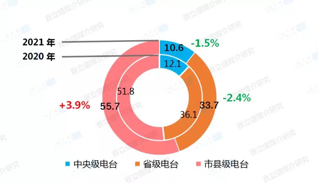 融媒體環(huán)境下，廣播電臺(tái)融合創(chuàng)新經(jīng)營對(duì)策！