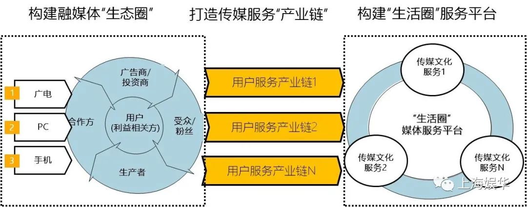 廣電媒體轉(zhuǎn)型升級，需要實現(xiàn)“新四化”
