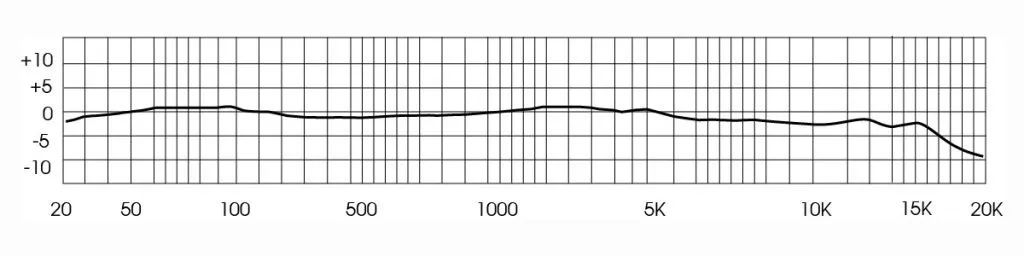 Royer Labs R10 話(huà)筒