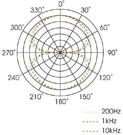 Royer Labs R10 話(huà)筒