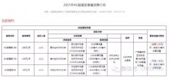 除了你死我活，廣電電信也會在撕逼中求合作